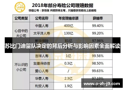 苏比门迪留队决定的背后分析与影响因素全面解读