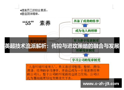 英超技术流派解析：传控与进攻策略的融合与发展