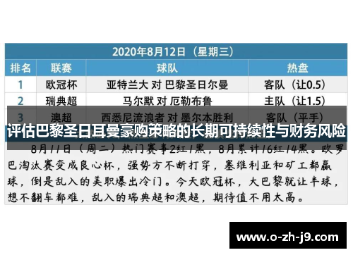 评估巴黎圣日耳曼豪购策略的长期可持续性与财务风险