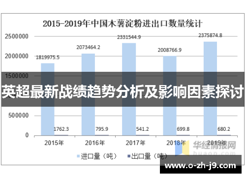 英超最新战绩趋势分析及影响因素探讨