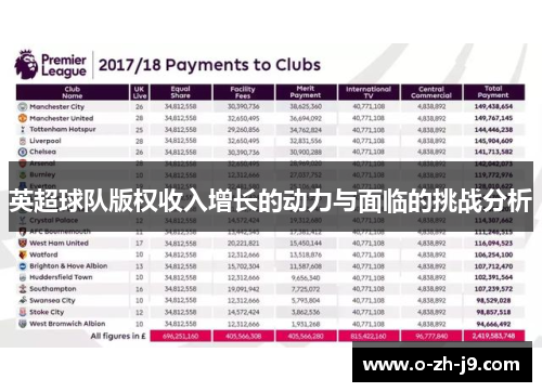 英超球队版权收入增长的动力与面临的挑战分析
