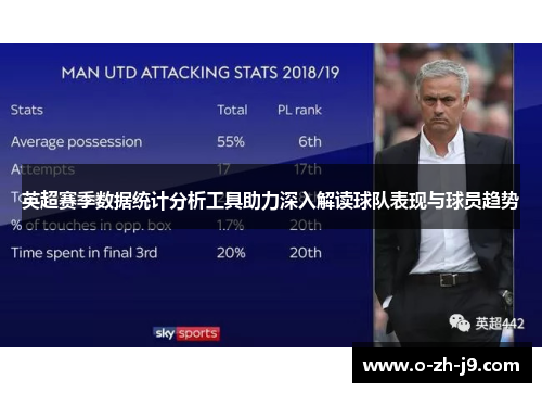 英超赛季数据统计分析工具助力深入解读球队表现与球员趋势