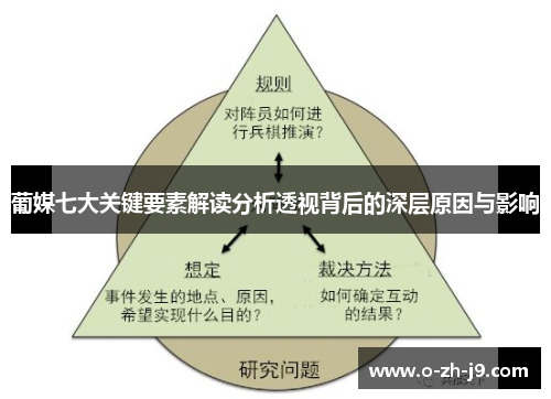 葡媒七大关键要素解读分析透视背后的深层原因与影响 葡媒七大关键要素解读分析透视背后的深层原因与影响