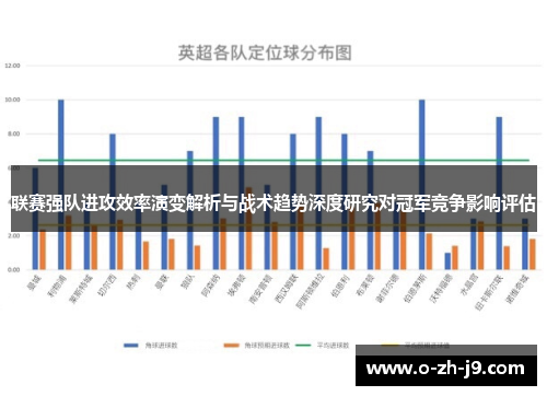 联赛强队进攻效率演变解析与战术趋势深度研究对冠军竞争影响评估 联赛强队进攻效率演变解析与战术趋势深度研究对冠军竞争影响评估