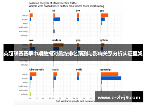 英超联赛赛季中期数据对最终排名预测与影响关系分析实证框架