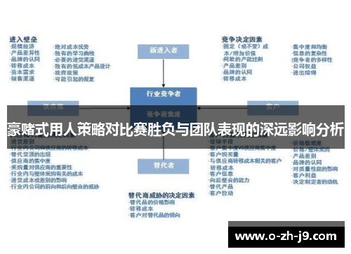 豪赌式用人策略对比赛胜负与团队表现的深远影响分析 豪赌式用人策略对比赛胜负与团队表现的深远影响分析