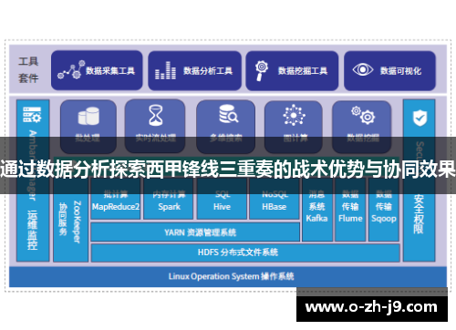 通过数据分析探索西甲锋线三重奏的战术优势与协同效果