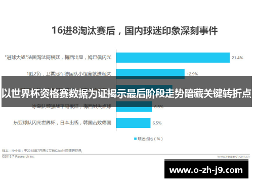 以世界杯资格赛数据为证揭示最后阶段走势暗藏关键转折点