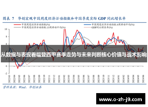 从数据与表现看福登西甲赛季走势与未来判断核心价值与战术影响